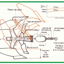 Schemat regulacji zabezpieczenia hydraulicznego