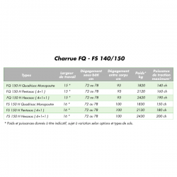 Caractéristiques charrues arrière FQ-FS 140/150