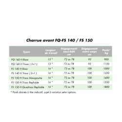 Caractéristiques charrues avant FQ-FS 140 / FS 150