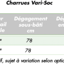 Caractéristiques charrues Vari-Soc