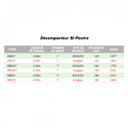 Caractéristique Décompacteur Bi-poutre