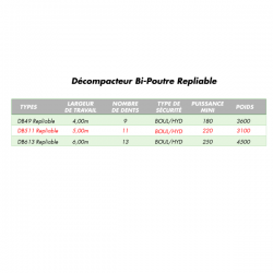 Caractéristique Décompacteur Double Poutre repliable