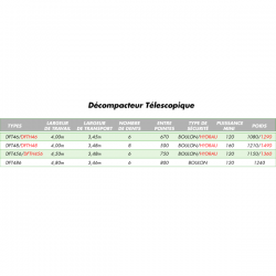 Caractéristiques Décompacteur Télescopique