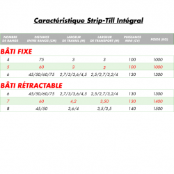 Caractéristiques Strip-Till Intégral