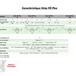 Caractéristiques Strip-Till Plus